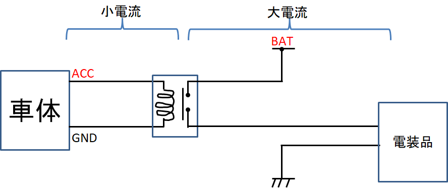 リレースイッチを作って取り出す