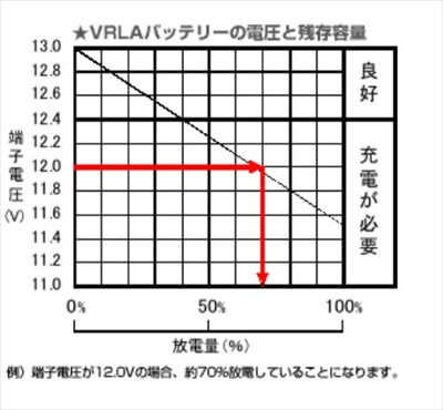 電圧