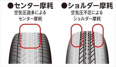 中央ばかり摩耗する