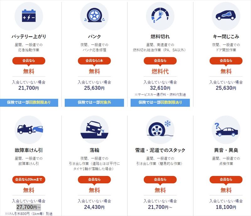 JAFでしかカバーできない部分を有償で対応するなら