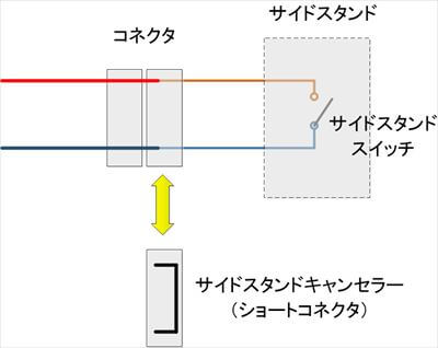 サイドスタンドの構造1