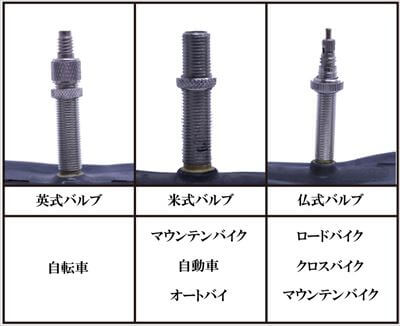 空気入れの種類別比較