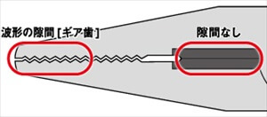 ネジザウルスZ－３