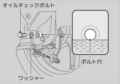 新しいトランスミッションオイルの注入