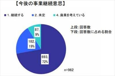 ガソリンスタンドが減っている原因