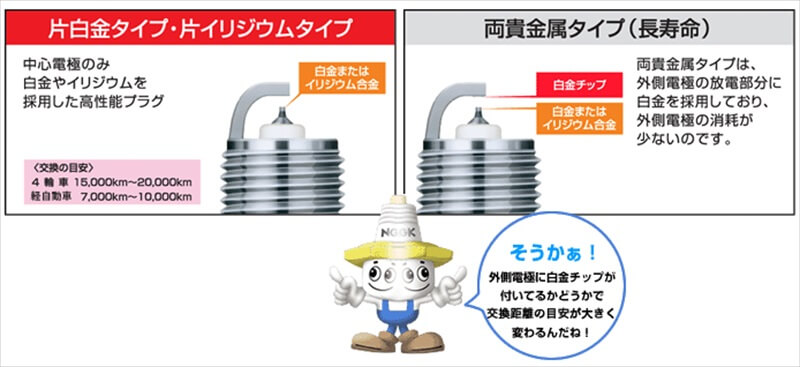 イリジウムプラグと一般プラグの寿命は同じ