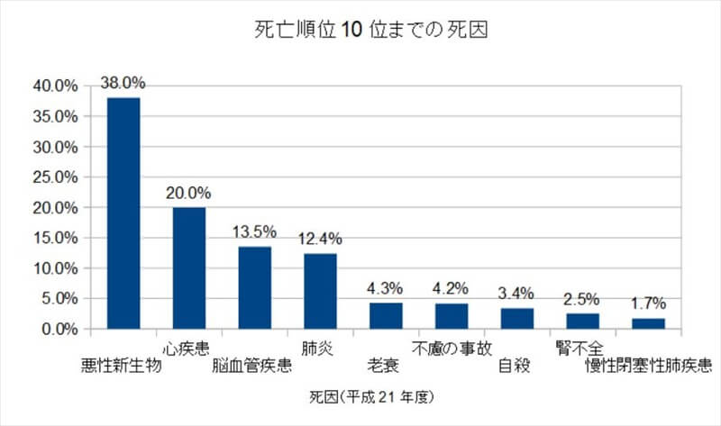 引き籠ってても同じ