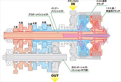 ホンダのDCT