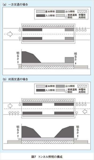 照明の設置間隔