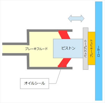 レバーを放す