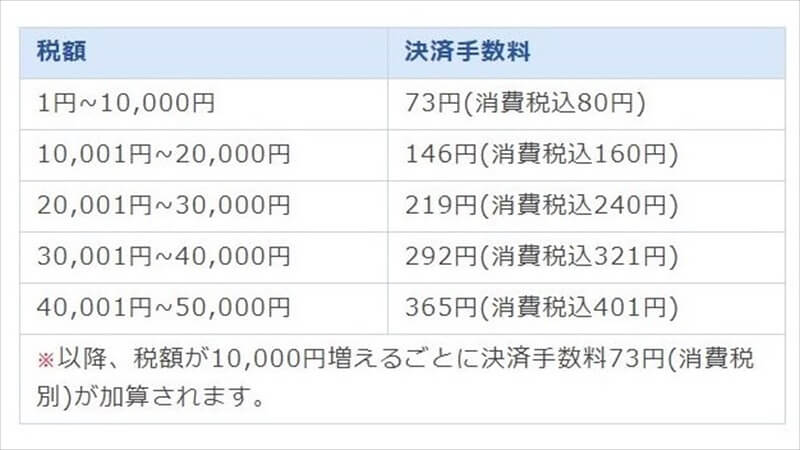 市町村サイト