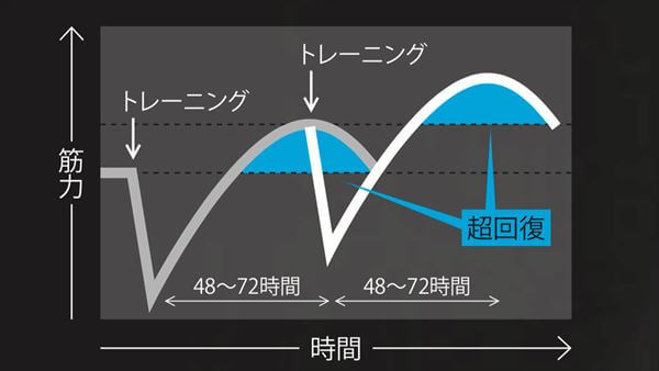 なぜ、自己流では効果がでないのか？