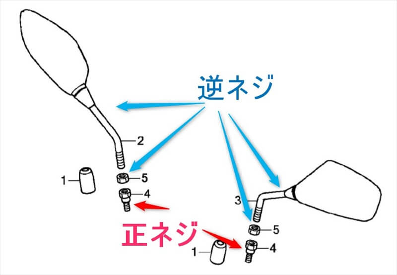 PCXのミラー交換方法とおすすめミラー（見た目？、すり抜け？）