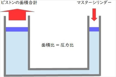 パスカルの原理