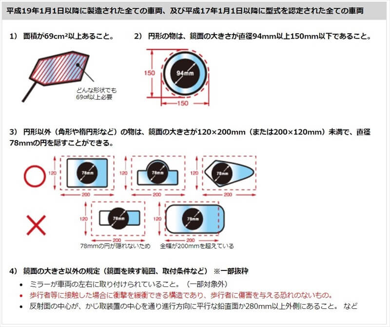 バックミラーの保安基準２