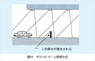 照明の方向2