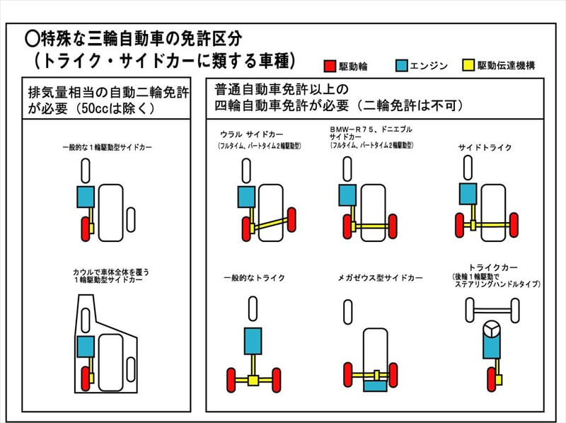 サイドカーのうんちく