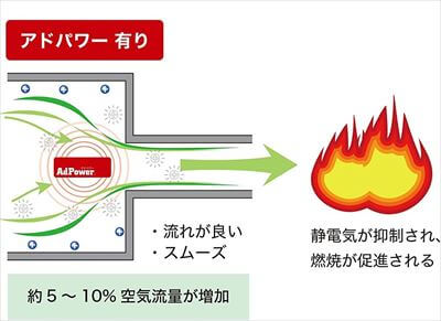 アドパワー 