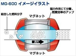 マグチューンエボリューション