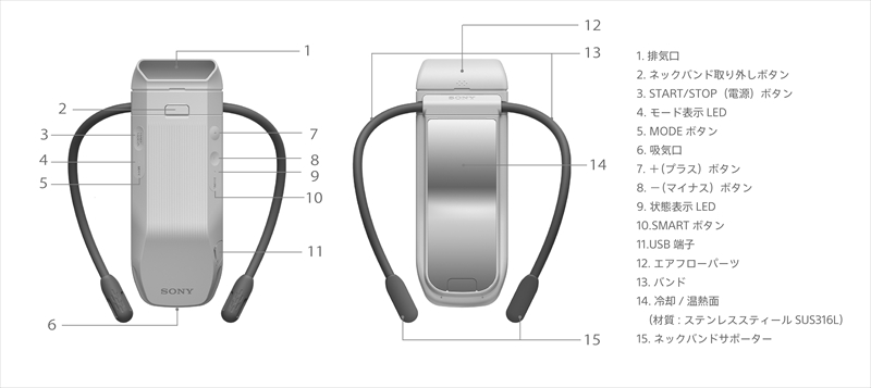 ソニー REON POCKET PRO