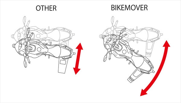 バイクムーバーが左右非対称な理由