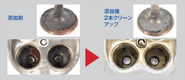 PEA系のおすすめガソリン点火剤