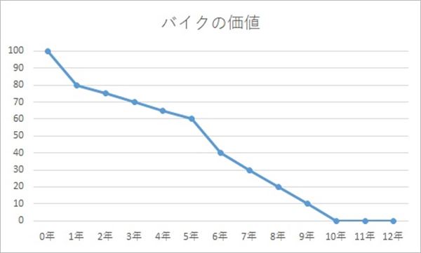 あなたのバイクの市場価値を知ろう2