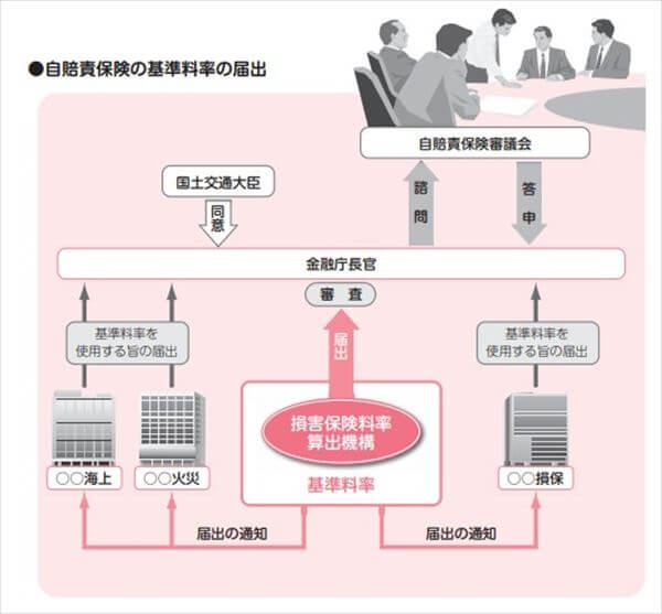 損害保険算出機構