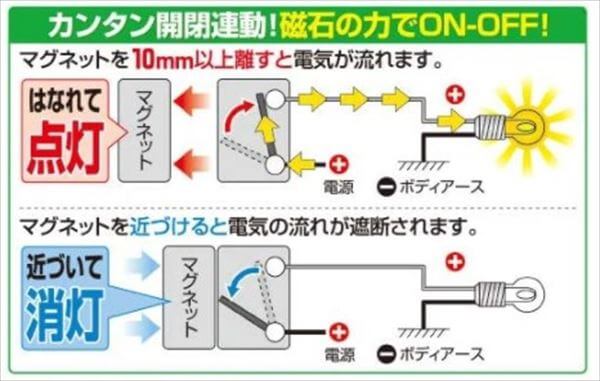 自動ON・OFFの仕組み