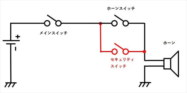 不正な起動でホーンを鳴らす方法