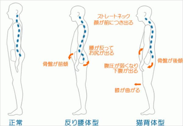 乗車姿勢が悪い