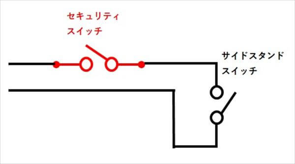 不正な起動でエンジンを掛からなくする方法