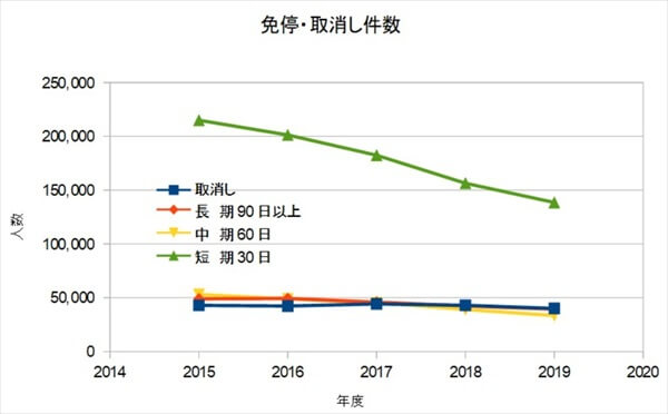 スピード違反には気を付けよう