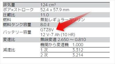 交換バッテリーの入手は、互換表と口コミで