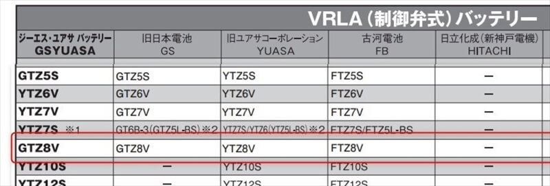 バッテリー互換表