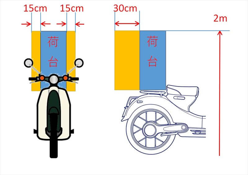 荷物の制限