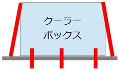 荷台にねじ止めがベスト