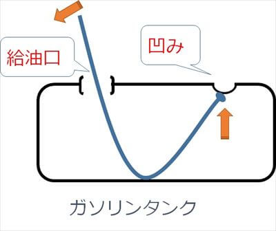 押し出し方式