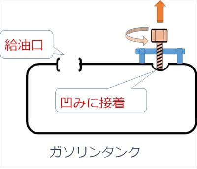 引っ張り方式