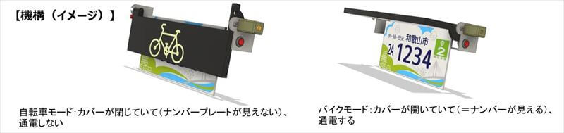 自転車モードの切替方法