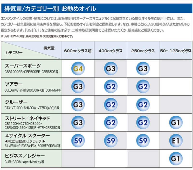 オイルの選び方