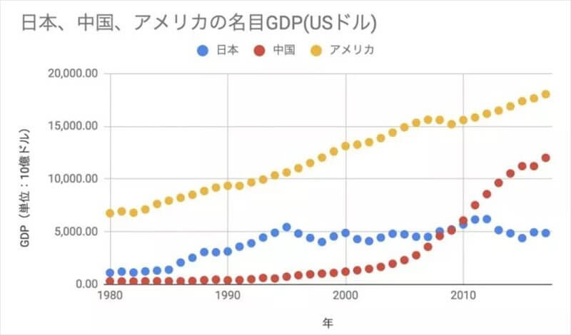 国別名目GDP