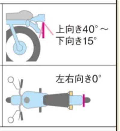 2021年4月以降に初めて登録する車より禁止