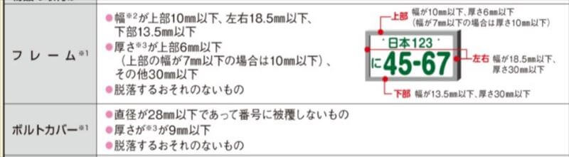 2021年4月以降に初めて登録する車より禁止２