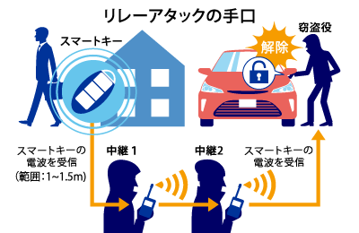 リレーアタックとは