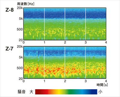 Z-8の静音性２