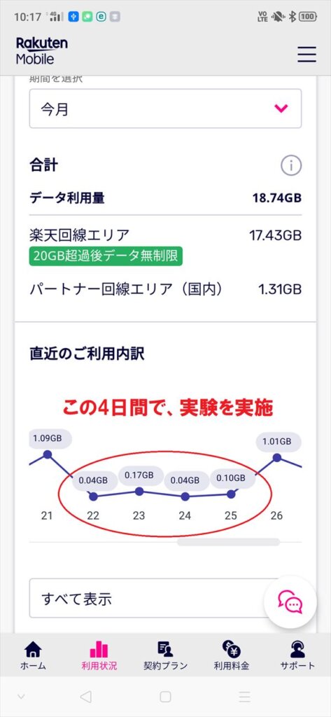 スマホナビ通信料の実験結果