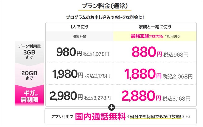 楽天モバイルの料金体系