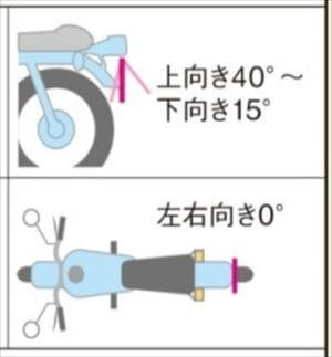 ナンバープレート角度の数値化