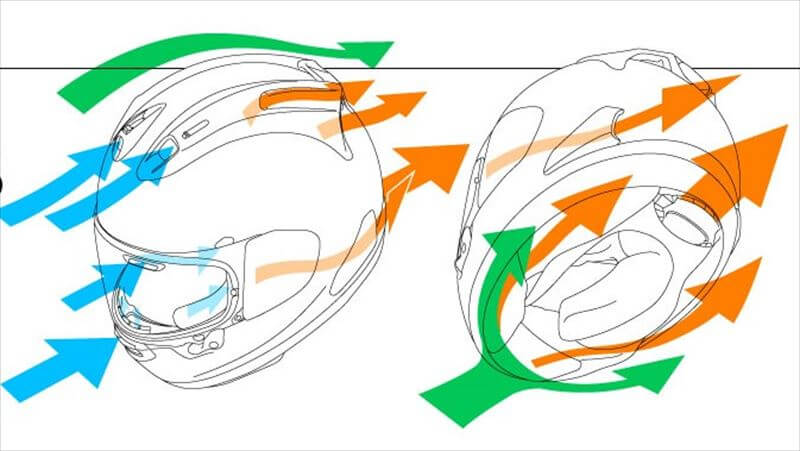 折角なので、ARAI RX-7Xも買ってしまう